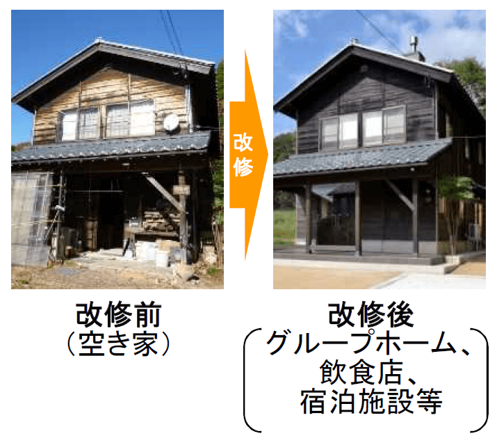 既存建築物ストックの有効活用