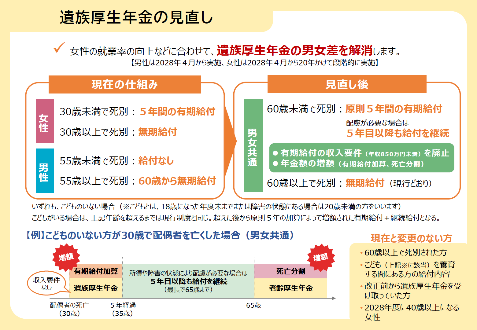 遺族年金