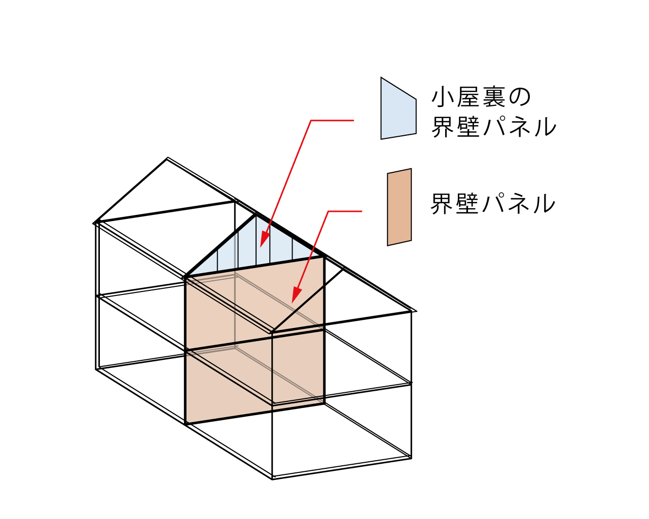 界壁パネル
