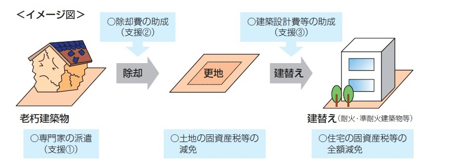 不燃化特区